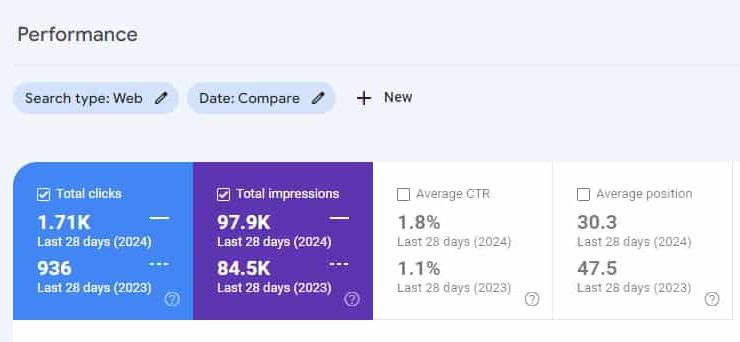 Birmingham SEO Services Results In Google Search Console - Mobile