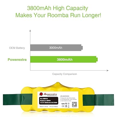Powerextra 3.8Ah Ni-MH Battery For iRobot Roomba R3 500 600 700 800 900 980 780 